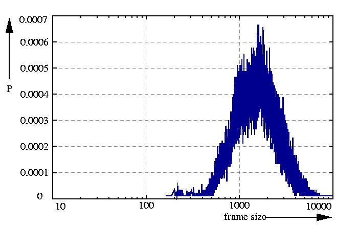 probability density function