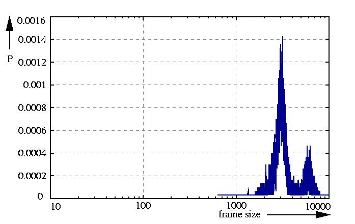 probability density function