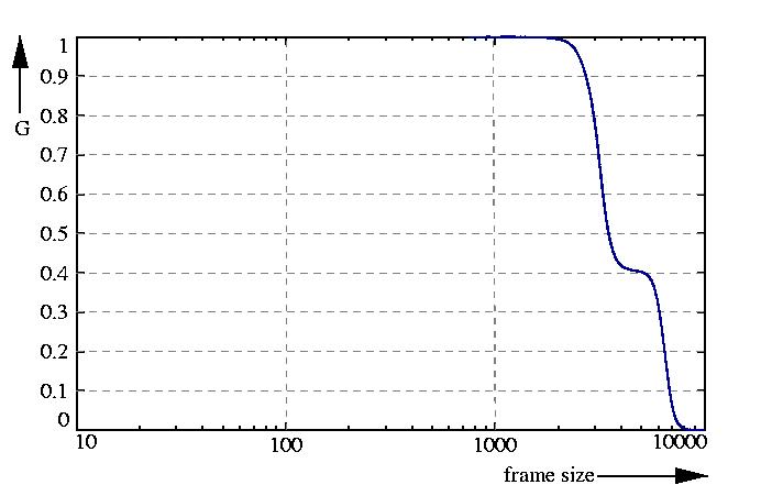 inverse probability function