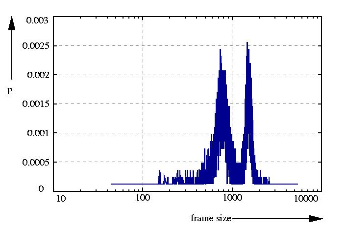 probability density function