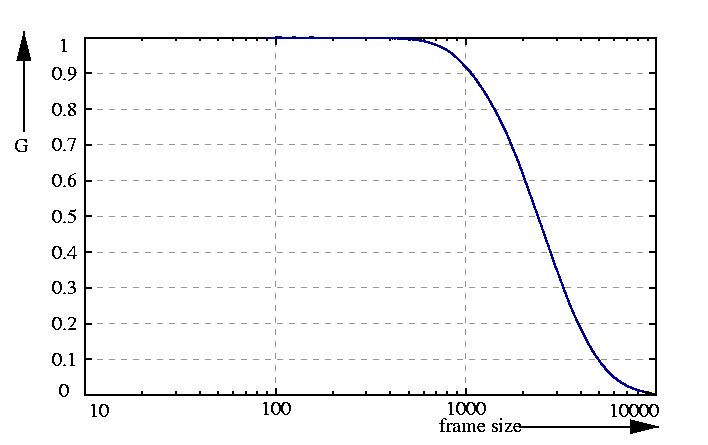 inverse probability function