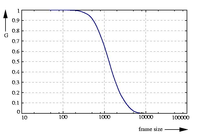 inverse probability function