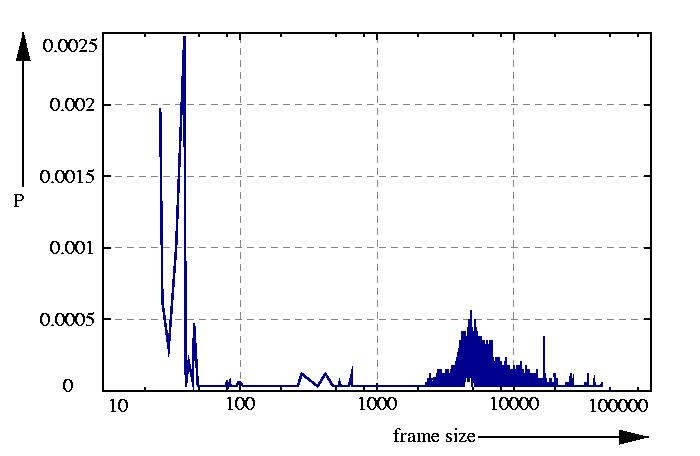 probability density function