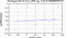 periodogram plot for 2 GoPs