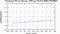 periodogram plot for 4 GoPs