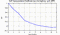 autocorrelation function for GoPs