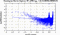 periodogram plot for single frames