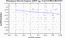 periodogram plot for 2 GoPs