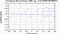 periodogram plot for 1 GoP