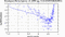 periodogram plot for 1 GoP