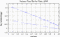 variance time plot