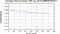 periodogram plot for 4 GoPs