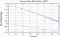 variance time plot