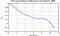 autocorrelation function for GoPs