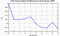 autocorrelation function for GoPs