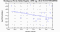 periodogram plot for 4 GoPs