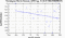 periodogram plot for 2 GoPs