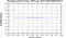 periodogram plot for 4 GoPs