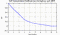 autocorrelation function for GoPs