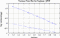 variance time plot