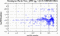 periodogram plot for single frames