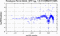 periodogram plot for single frames