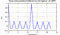 autocorrelation function for frames