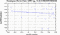 periodogram plot for 2 GoPs