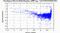 periodogram plot for single frames