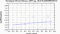 periodogram plot for 4 GoPs