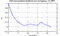 autocorrelation function for GoPs