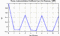 autocorrelation function for frames