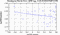 periodogram plot for 1 GoP