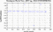 periodogram plot for 4 GoPs