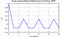 autocorrelation function for frames