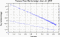variance time plot