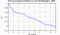 autocorrelation function for GoPs