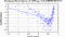 periodogram plot for 1 GoP