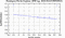 periodogram plot for 4 GoPs