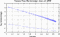 variance time plot