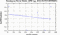 periodogram plot for 4 GoPs