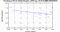 periodogram plot for 4 GoPs