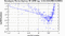periodogram plot for 1 GoP
