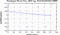 periodogram plot for 4 GoPs