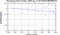 periodogram plot for 2 GoPs