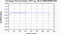 periodogram plot for 4 GoPs
