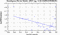 periodogram plot for 1 GoP