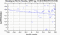 periodogram plot for 2 GoPs