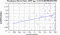 periodogram plot for 1 GoP
