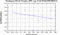 periodogram plot for 2 GoPs